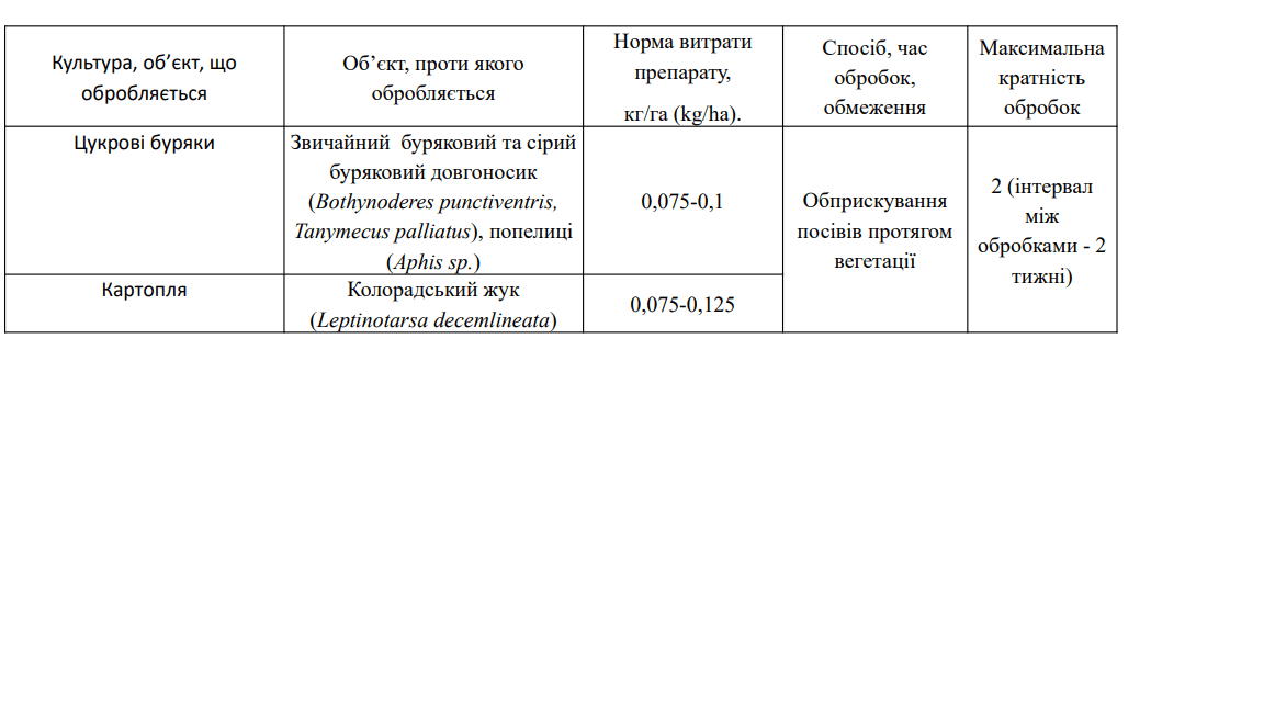 інсектицид Джеронімо купити